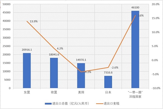 四月中国出口2.02万亿按年增16.8% 专家：低基数支撑出口增速保持平稳
